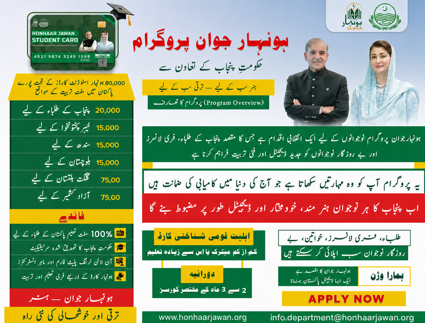 Honhaar Jawan Program